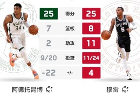 冲刺阶段密尔沃基雄鹿备战法联杯，再遭质疑细节流出，值得警惕，医务组通报恢复的简单介绍-开云页面