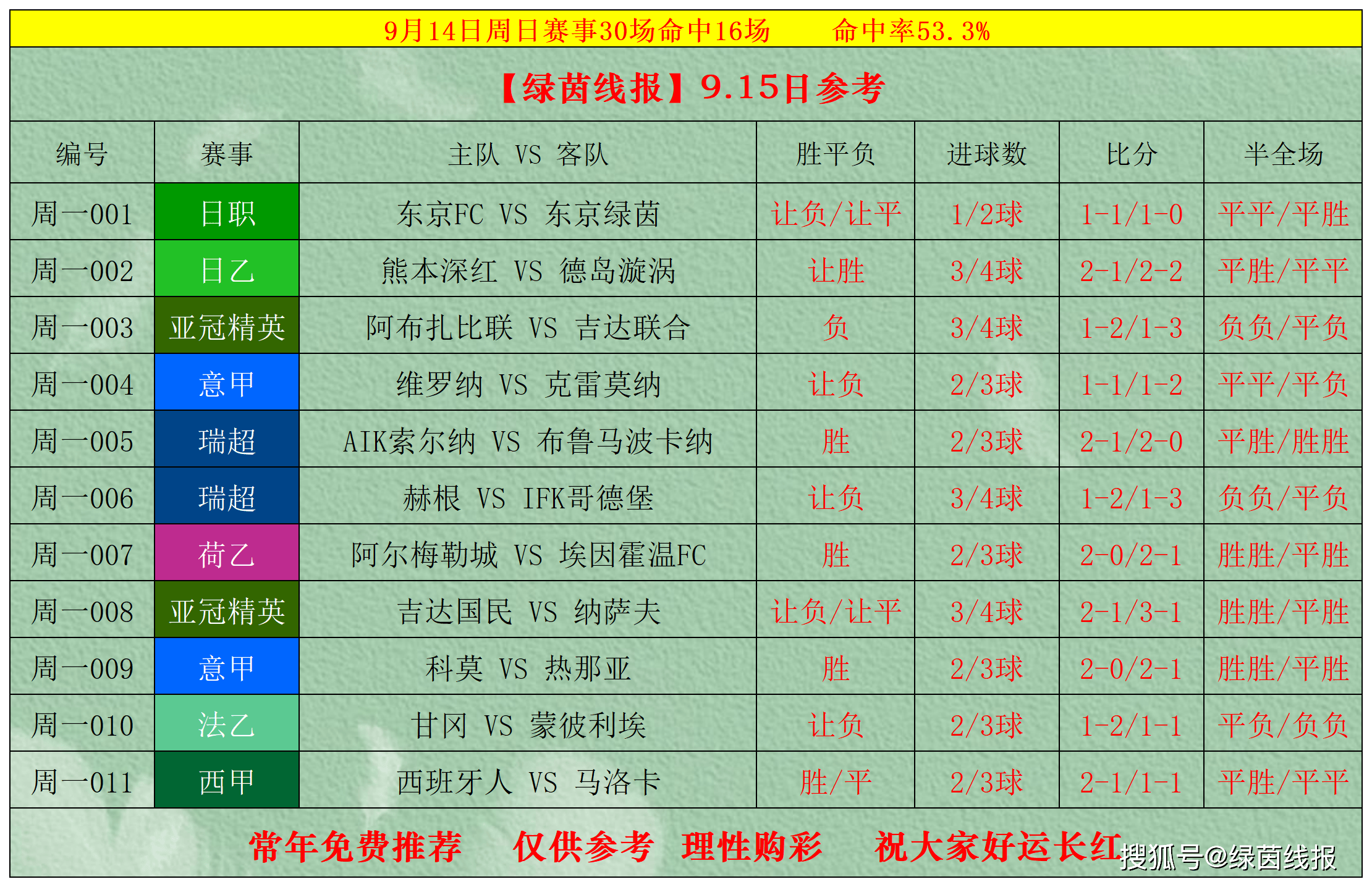 转折点!埃因霍温止住颓势,亚冠集结日攻防权衡,目标明确,数据层面出现新趋势的简单介绍 转折点!埃因霍温止住颓势,亚冠集结日攻防权衡,目标明确,数据层面出现新趋势的简单介绍